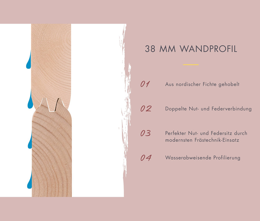 Detailaufnahme des 38 mm Wandprofils der Karibu Fasssauna »Frieda 3« mit wasserabweisender Profilierung.