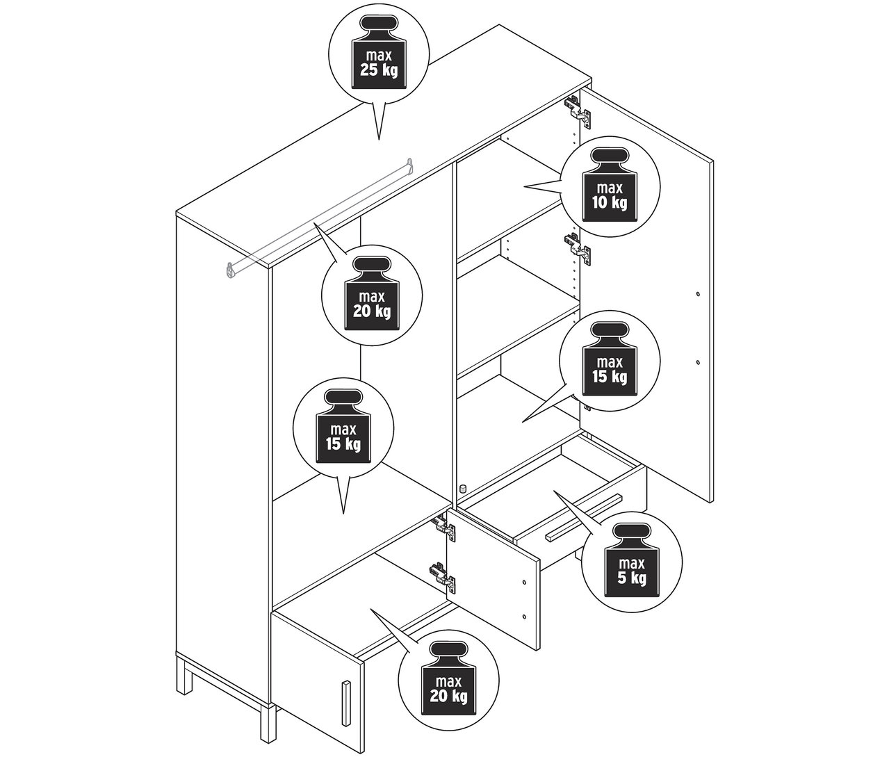 Zeichnung eines Garderobenschranks »Eklund« mit offenen Türen und Schubladen, die die maximale Belastbarkeit der Regale und Schubladen zeigt.