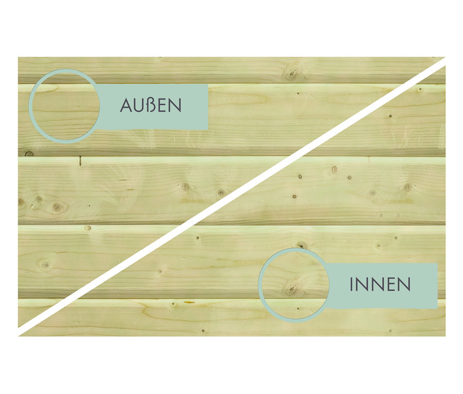 Holzpaneele mit den Aufschriften "AUSSEN" und "INNEN", getrennt durch eine weiße Linie.