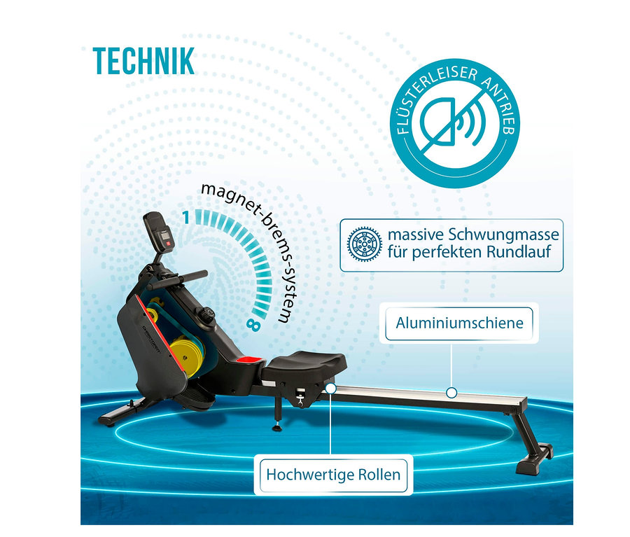 Abbildung des Rudergeräts RW 1000 mit Beschriftungen seiner Eigenschaften.