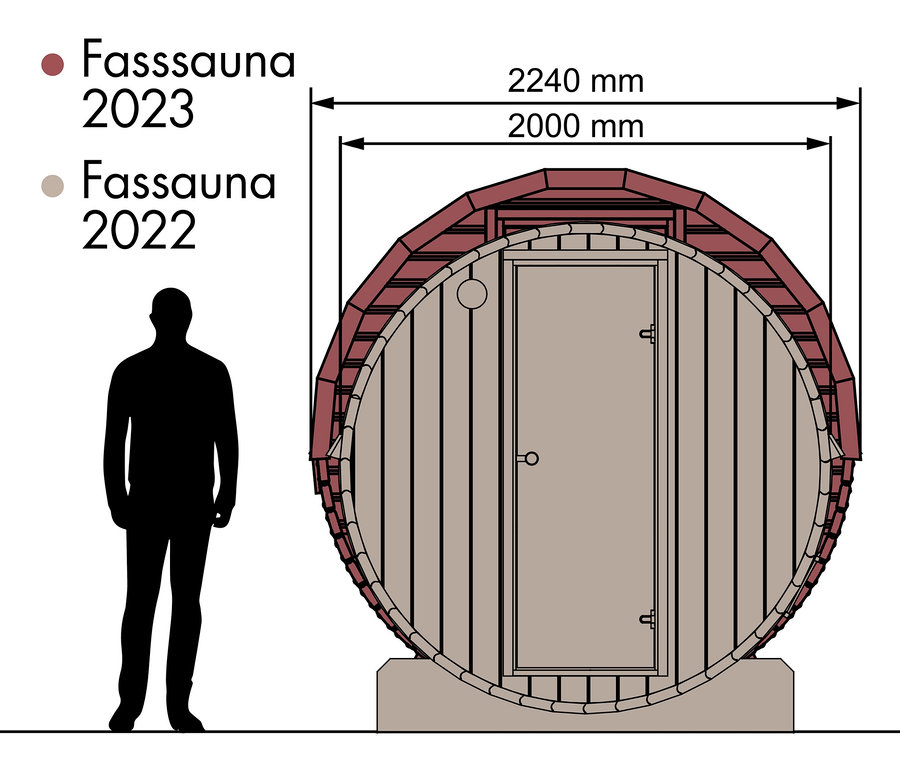 Silhouette eines Mannes, der neben einer Illustration der Karibu Fasssauna »Nadi 1« und der Karibu Fasssauna »Nadi 3« steht.