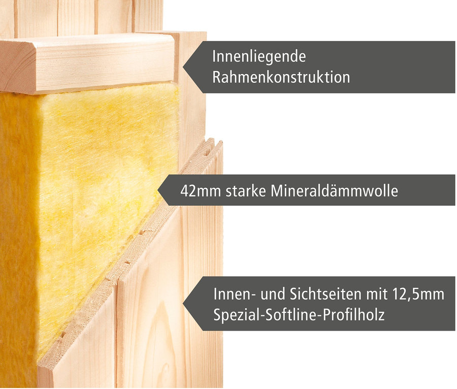 Detail der Wand der Karibu Sauna »Vivi 1« mit Mineralwolle und Holzprofil.