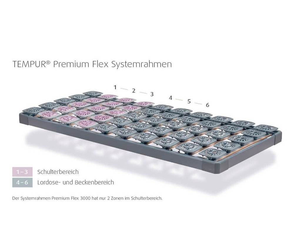 TEMPUR® »Premium Flex 500« Lattenrost.