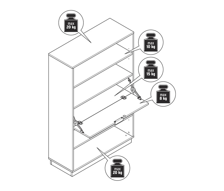 Skizze eines Schuhschranks mit Klappe und unterschiedlichen Gewichtsbegrenzungen auf den Regalen.