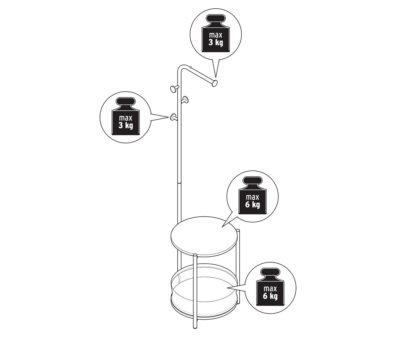Illustration eines Gaderobenständers mit Haken und Ablageflächen mit Gewichtsangaben.