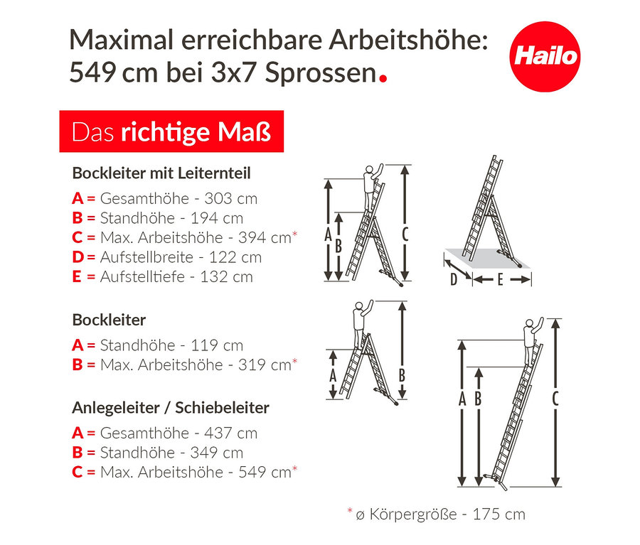 Infografik zeigt verschiedene Leiterarten mit Maßangaben.