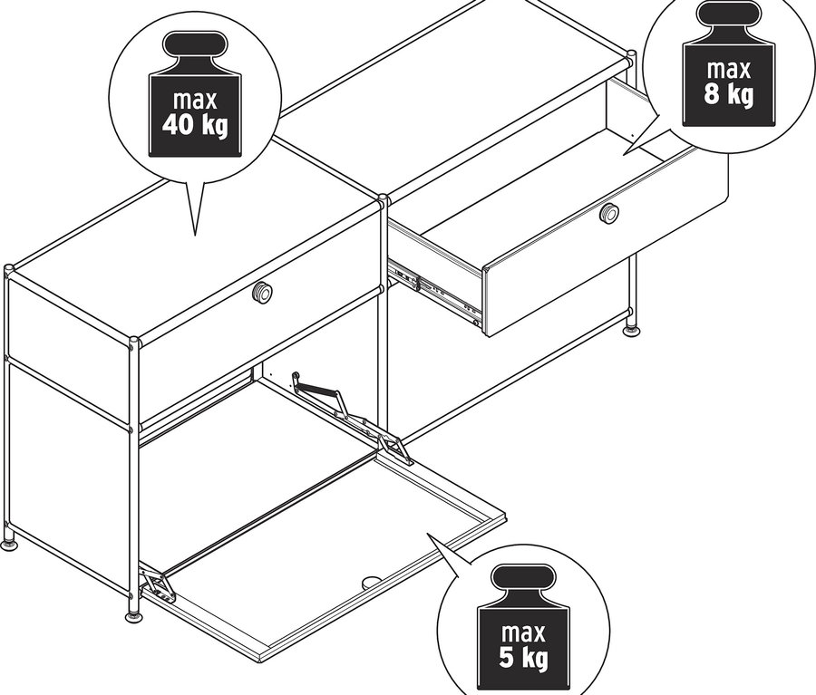 Eine schematische Darstellung eines Schranks mit Schubladen und einer Klapptür, mit einer maximalen Tragfähigkeit von 40 kg auf der Oberseite, 8 kg in der Schublade und 5 kg in der Tür.