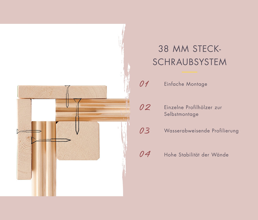 Detailaufnahme der Eckverbindung von Holzbalken mit Schrauben; Text: 38 MM STECK-SCHRAUBSYSTEM, einfache Montage, einzelne Profilhölzer zur Selbstmontage, wasserabweisende Profilierung, hohe Stabilität der Wände.