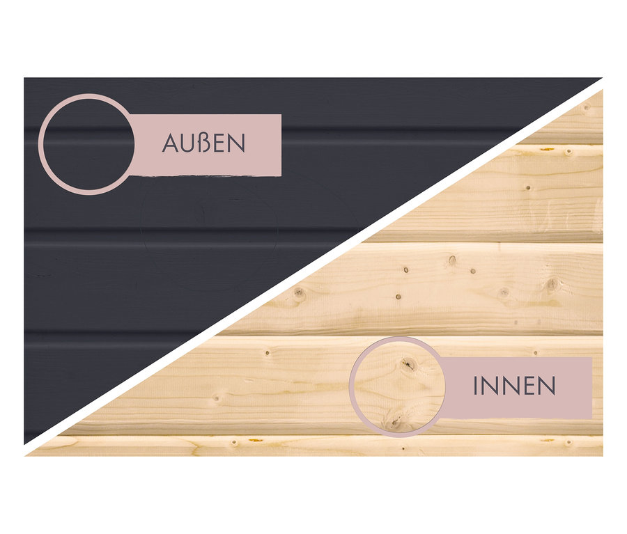 Das Bild zeigt einen Vergleich zwischen der Außenseite (dunkelblau) und der Innenseite (helles Holz) einer Holzverkleidung.