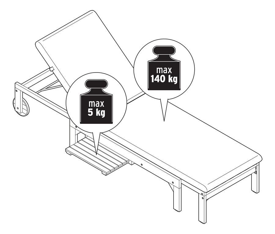 Illustration einer Liege mit Rädern und einem kleinen Regal, die Tragfähigkeit der Liege beträgt 140 kg und des Regals 5 kg.
