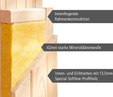 Detailansicht einer Saunawand mit Mineralwolldämmung und Holzverkleidung. Karibu Sauna »Scarlett 3« im Set mit 9-kW-Bio-Ofen und Bio-Steuerung.