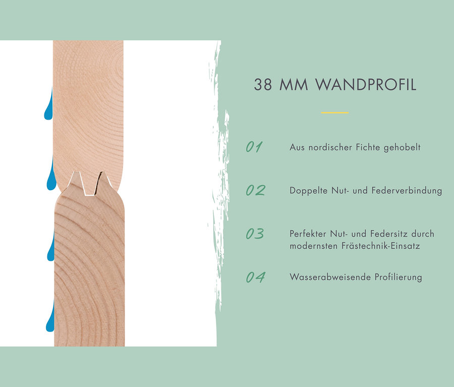 Detail eines 38 mm Wandprofils aus Holz mit Beschreibungen.
