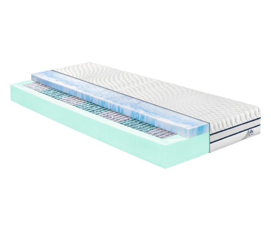 Querschnitt einer Irisette Matratze »Cuba TFK« mit verschiedenen Schichten in Türkis, Weiß und Blau.