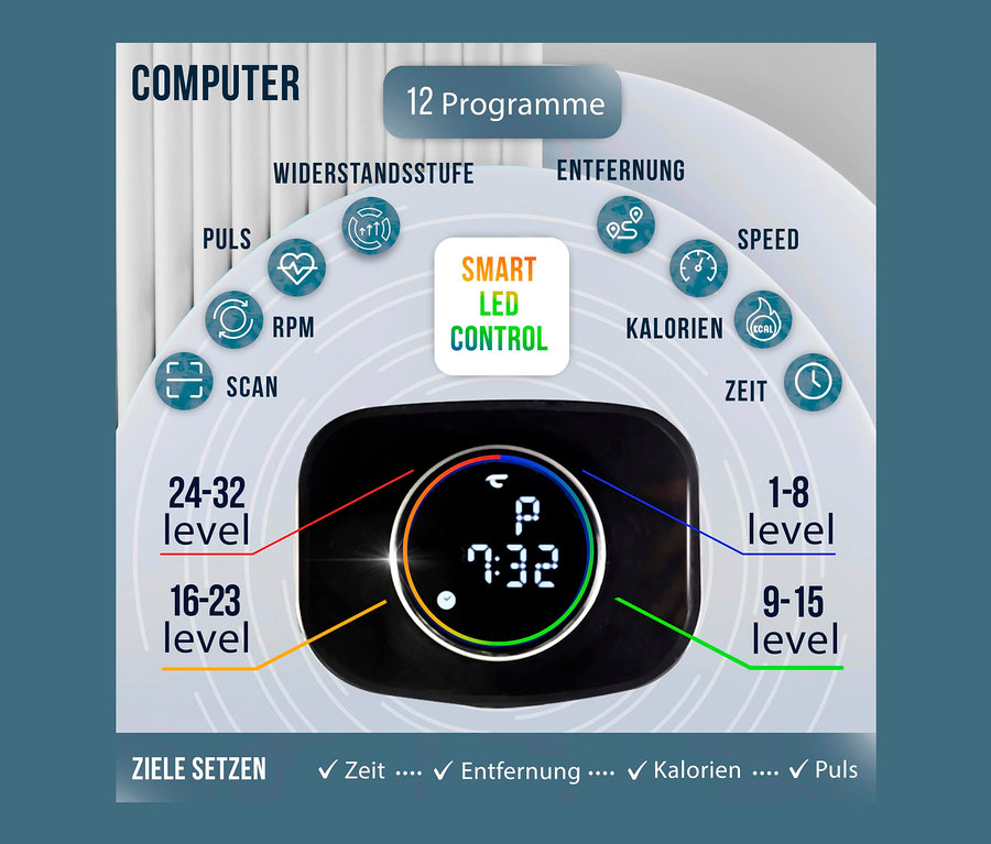 Der Bildschirm des Elliptical Ergometer FitWheel Pro zeigt die Zeit 7:32 und verschiedene Widerstandsstufen an.