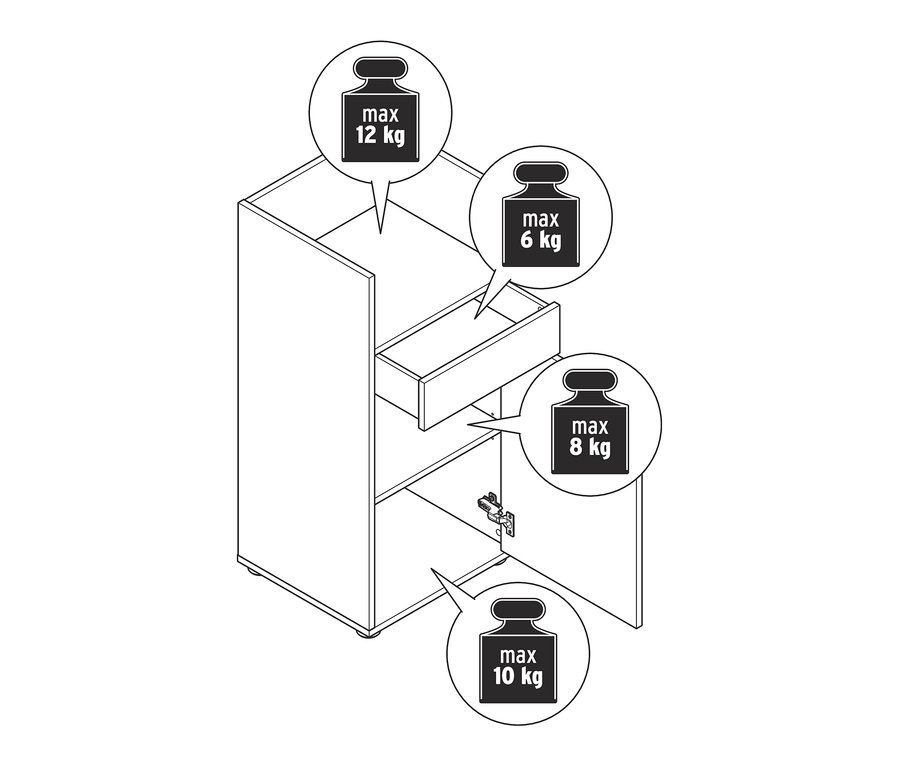 Abbildung eines kleinen Büroschranks mit Furnierkante, der oben maximal 12 kg, in der Schublade 6 kg, im Regal 8 kg und unten 10 kg tragen kann.