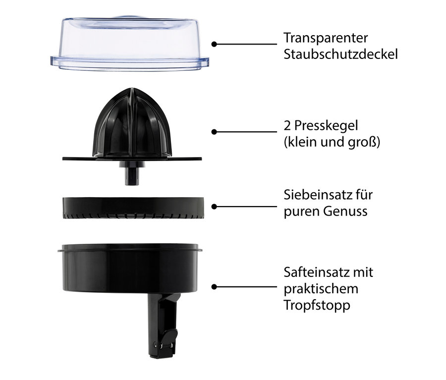 Explosionsansicht einer ADE KA1803 elektrischen Saftpresse: Durchsichtiger Staubschutzdeckel, zwei Presskegel, Siebeinsatz und Saftbehälter mit Tropfstopp.