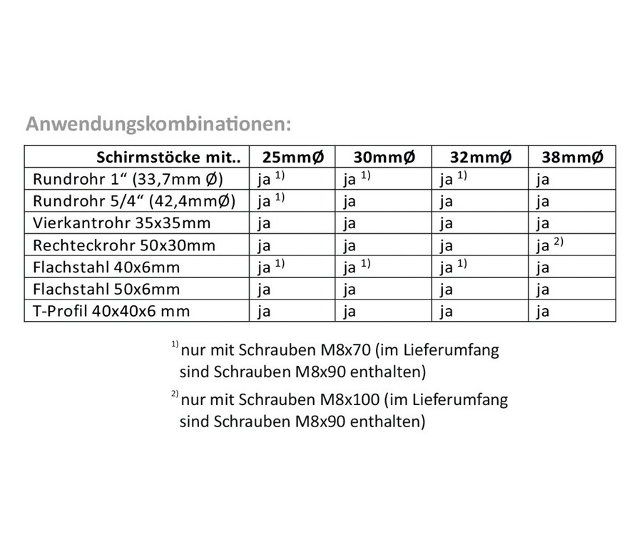 Eine Tabelle, die Anwendungskombinationen zeigt.