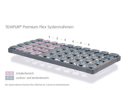 TEMPUR® Systemrahmen elektrisch verstellbarer Lattenrost »Premium Flex 3000«, 90 x 200 cm.