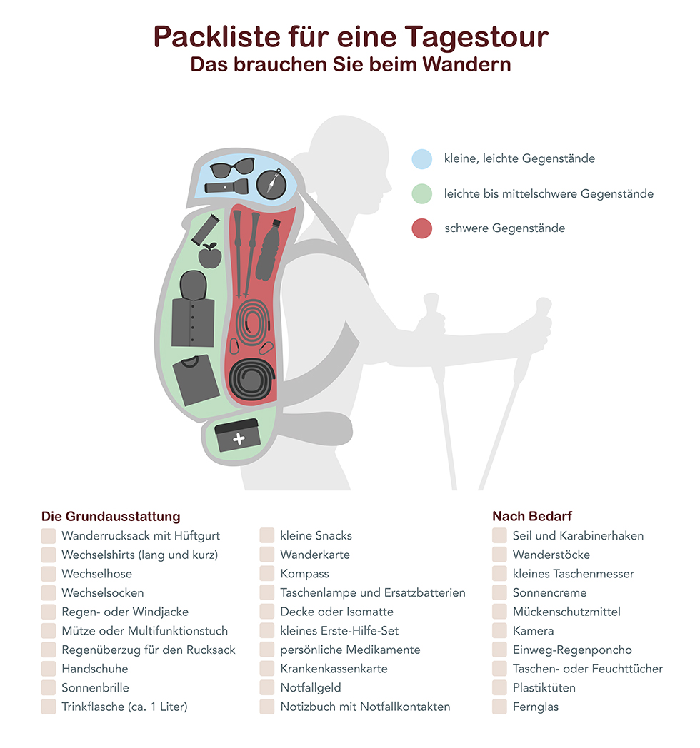 infografik packliste wandertour