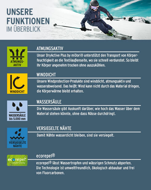 Funktionen der Ski-Kleidung