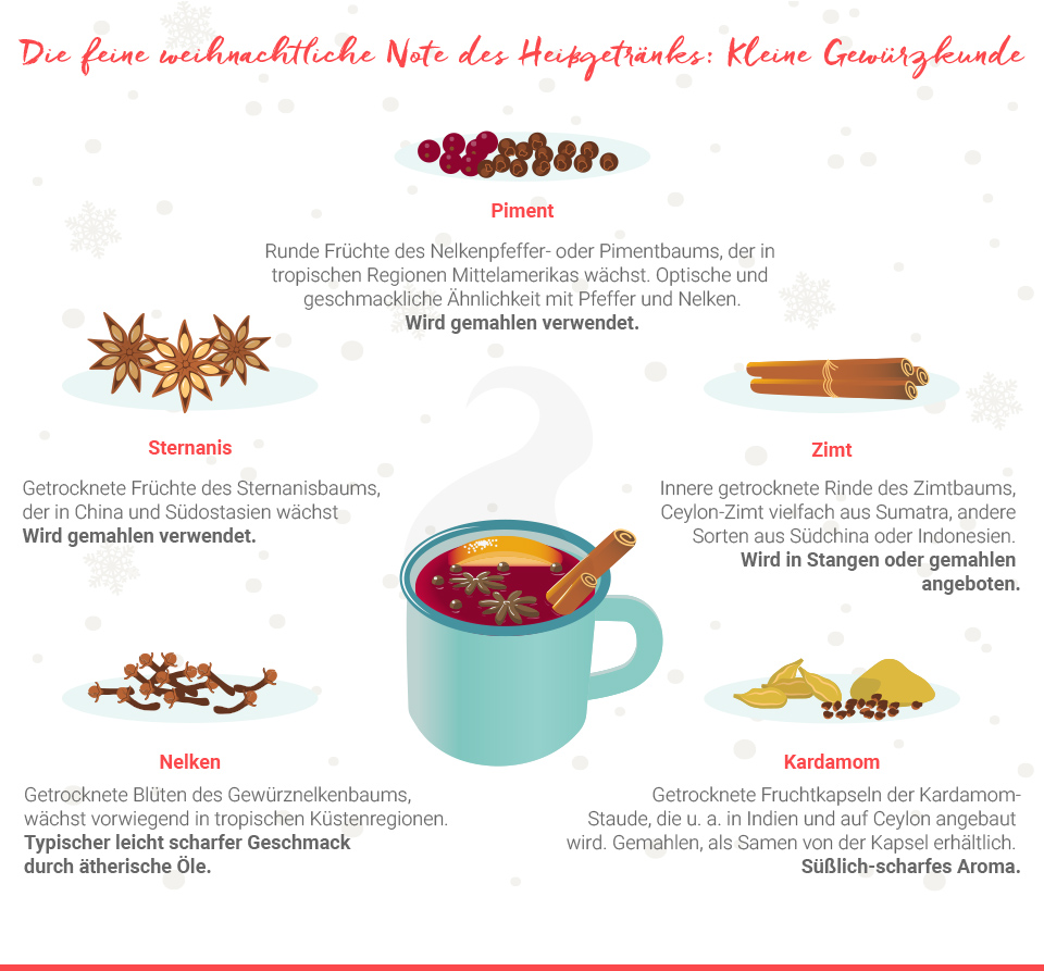 Glühwein-Gewürzkunde