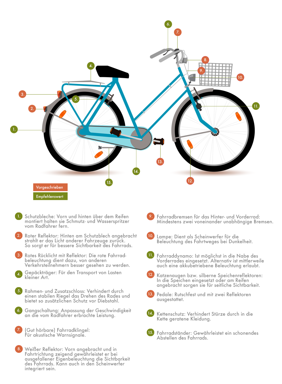 Verkehrssicherheit beim Fahrrad