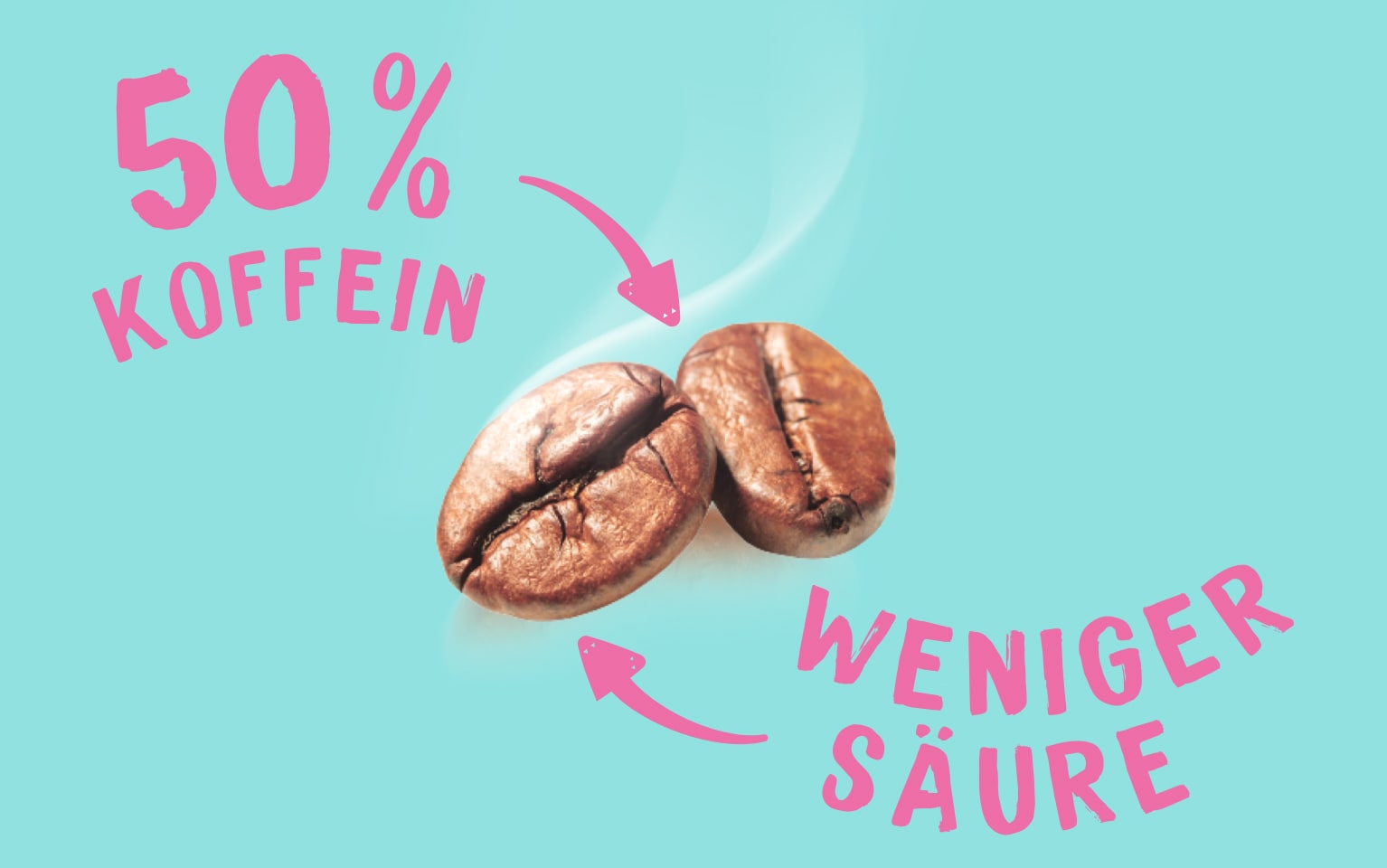 2 Kaffeebohnen mit zwei Aufschriften, die Beschreiben, dass die Kaffee 50% Koffein und weniger Säure enthält